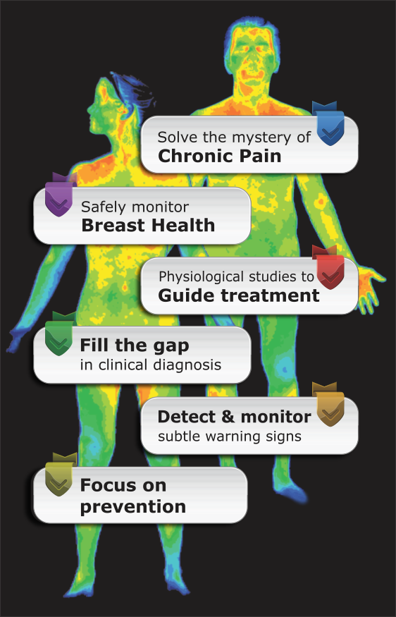 thermography uses